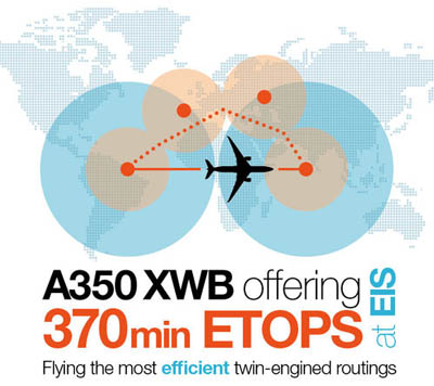 A350_ETOPS_400x356